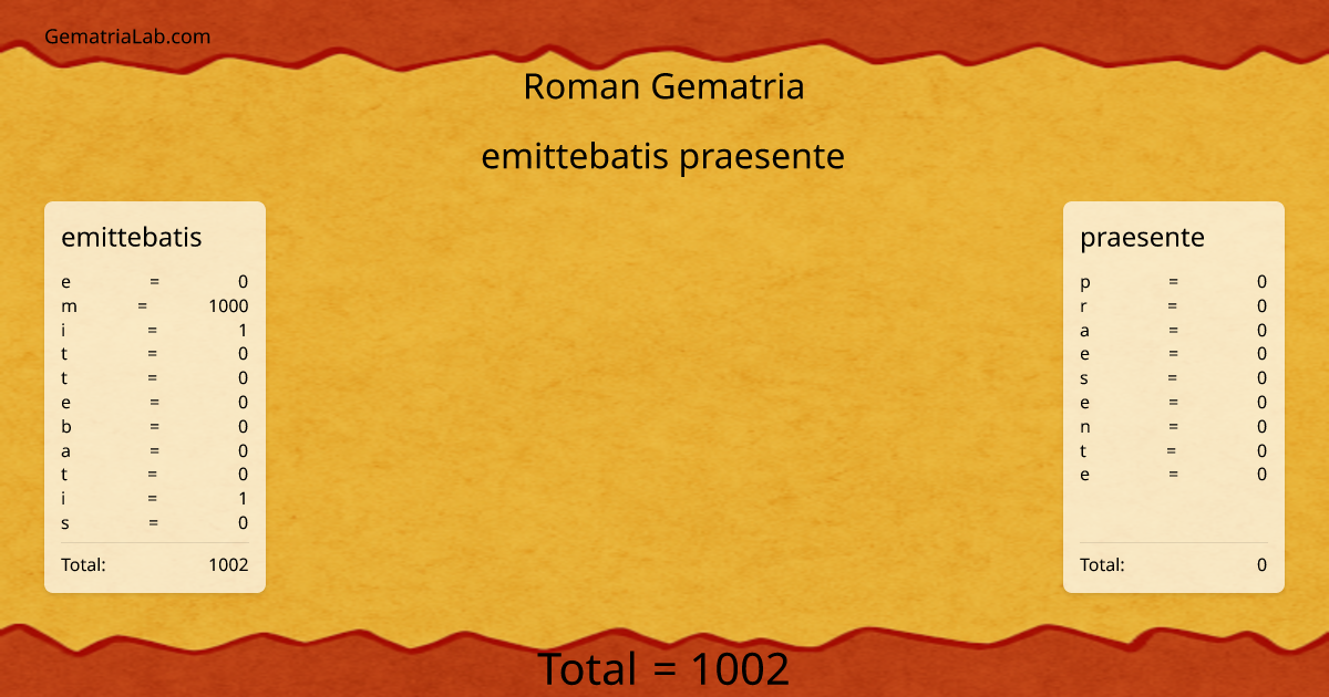 emittebatis praesente in roman Gematria